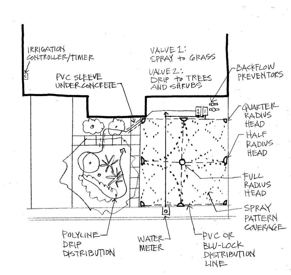 spray layout